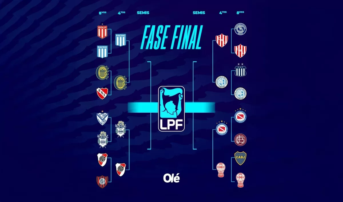 Con Boca afuera y varios batacazos, quedaron definidos los cuartos de final